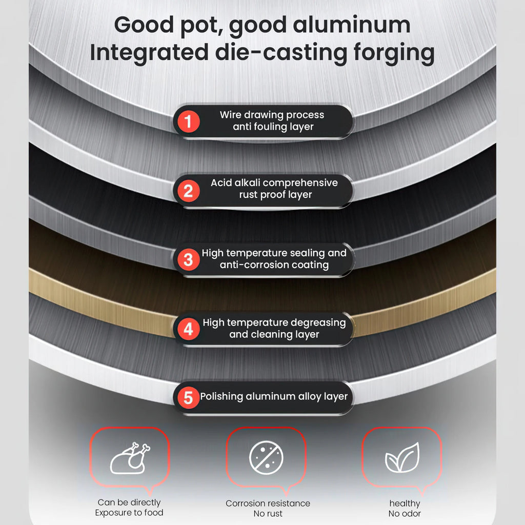 Crafted from high-quality aluminum alloy with excellent high-temperature resistance and advanced safety locking mechanism. Designed to prevent accidental opening during operation, ensuring maximum safety for home and commerci