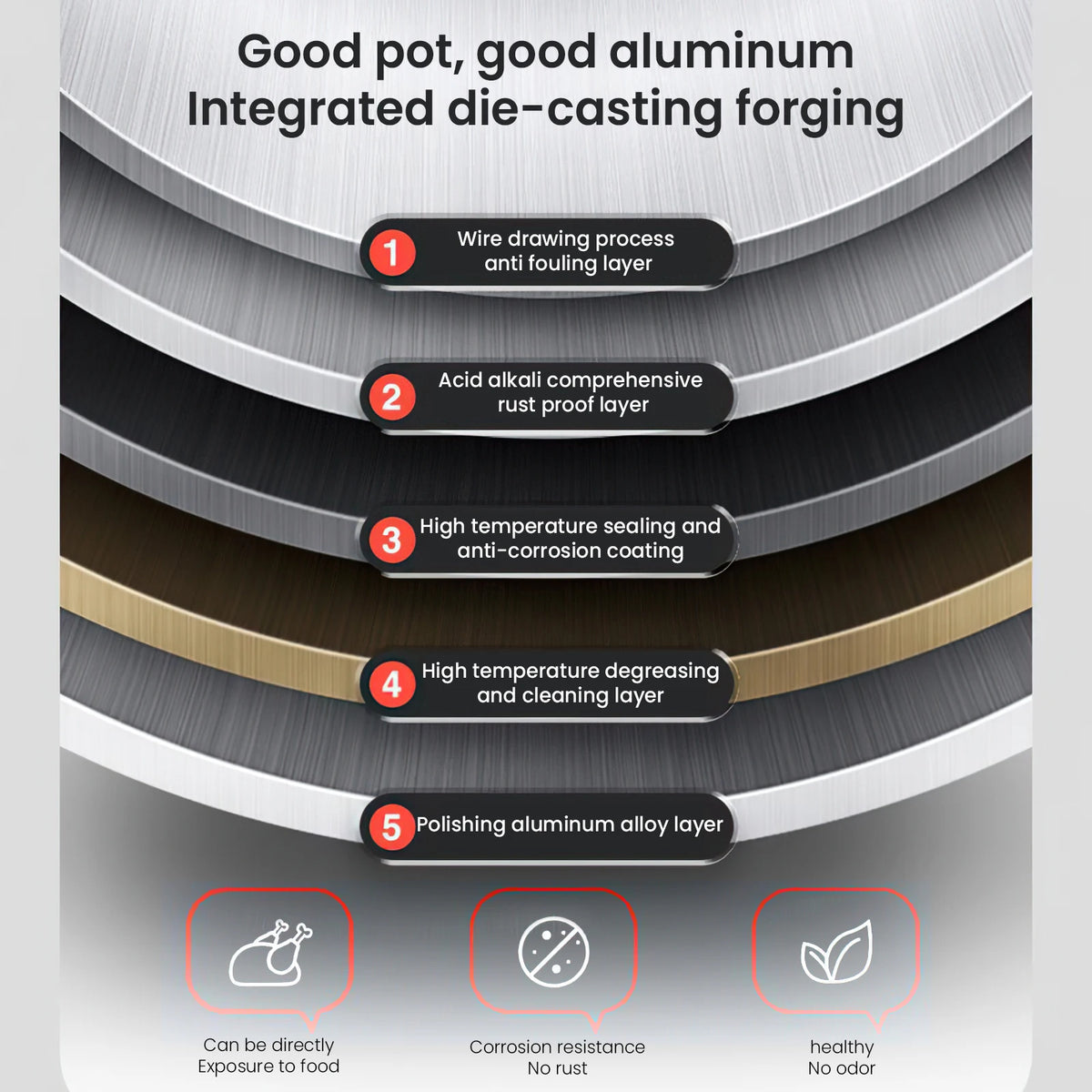 Crafted from high-quality aluminum alloy with excellent high-temperature resistance and advanced safety locking mechanism. Designed to prevent accidental opening during operation, ensuring maximum safety for home and commerci